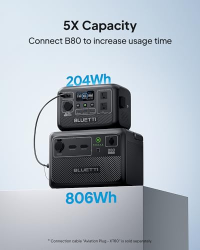 AC2A Portable Power Station,204Wh LiFePO4 Battery Backup