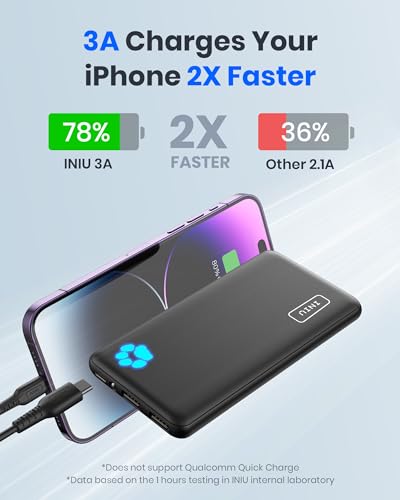 Portable Charger,Slimmest 10000mAh 5V/3A Power Bank, USB C in&out High-Speed Charging