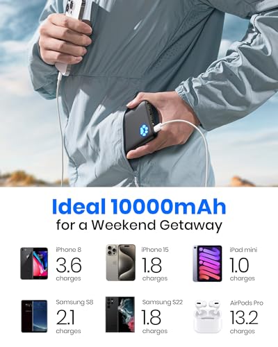 Portable Charger,Slimmest 10000mAh 5V/3A Power Bank, USB C in&out High-Speed Charging