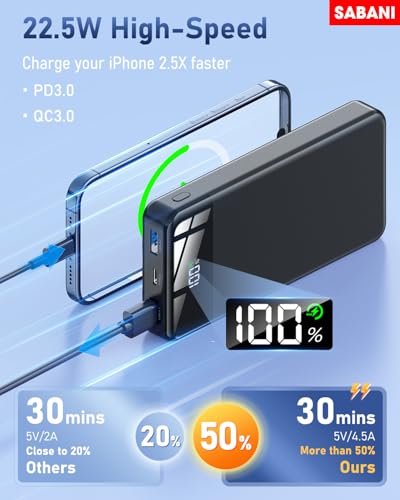 Portable Charger 35000mAh Power Bank - Portable Battery w/ 4 Built in Cables, 22.5W Fast Charging