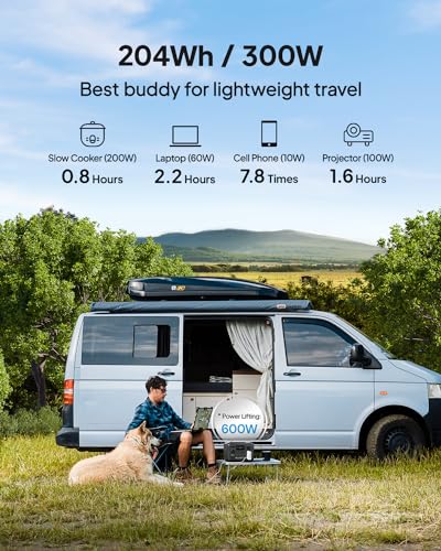 204wh_ best for lightweight travel
